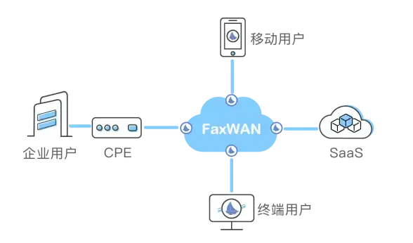 高防,稳定性-电信CN2专线提升沈阳高防访问稳定性