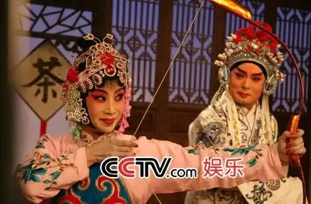 CDN加速,节点测速-实测对比长春CDN与其他城市节点