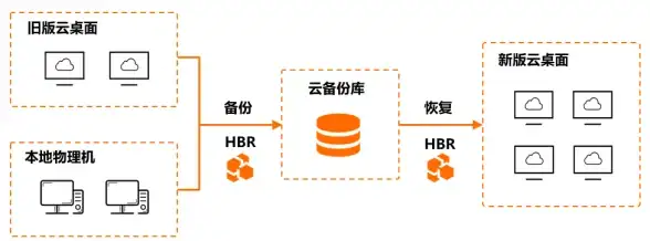 性能提升 4GB RAM助力设备提速，畅享流畅体验