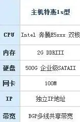 国际线路对比,网络优化-移动、联通、电信CN2在韩国各自优劣
