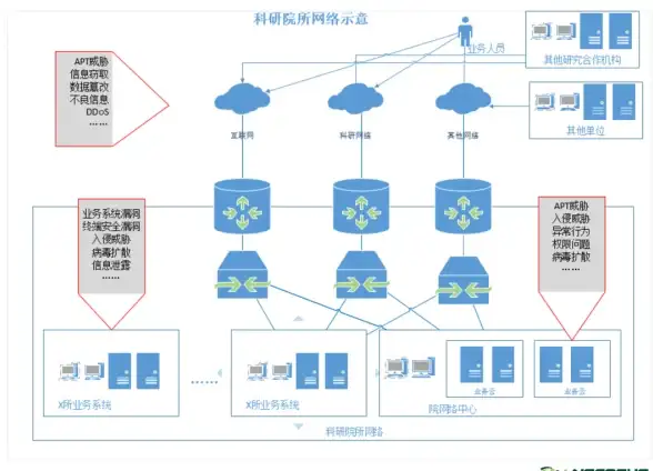 VPN安全指南🛡简单教程：教你电脑怎么连虚拟专用网络，轻松实现安全上网