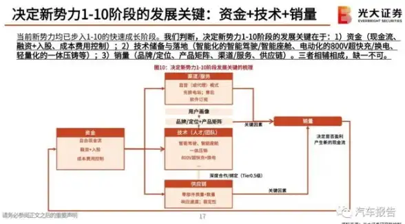服务器推荐,多线路接入-绮风云新加坡双IP服务器，电信联通移动多线路接入推荐