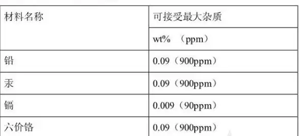硬件选购🖥显卡与CPU天梯图深度解读：配置选择与购买技巧全攻略
