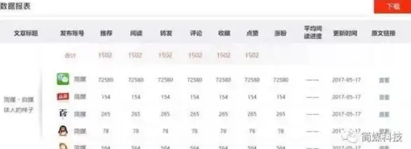 手机优化无从下手？让Scene7工具箱带你解锁极致性能！