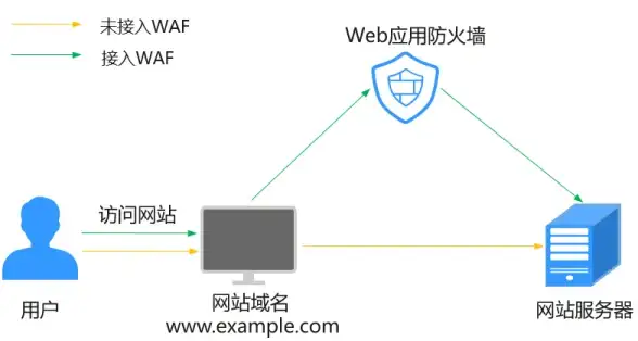 硬盘选购指南🚀SSD性能容量天梯图对比：助你轻松挑选理想固态硬盘