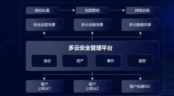 归属地查询📱手机号码归属地一键查询，快速了解号码相关信息
