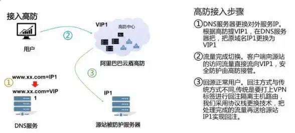 域名过户 企业转让：cn域名在dns.com.cn平台如何办理企业过户手续