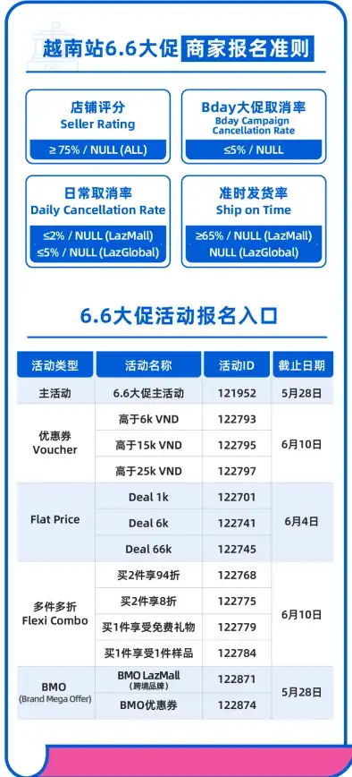 域名过户 企业转让：cn域名在dns.com.cn平台如何办理企业过户手续