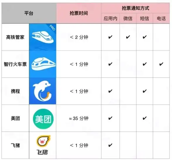 谁说游戏工具不能既强大又易用？八门变速沙箱了解一下？