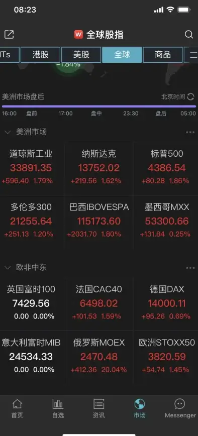 全球时尚精品店集合平台？FARFETCH发发奇app不就是你的最佳选择吗？