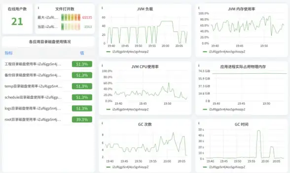 还在为行车记录仪管理烦恼？记路者APP让你远程操控更轻松！