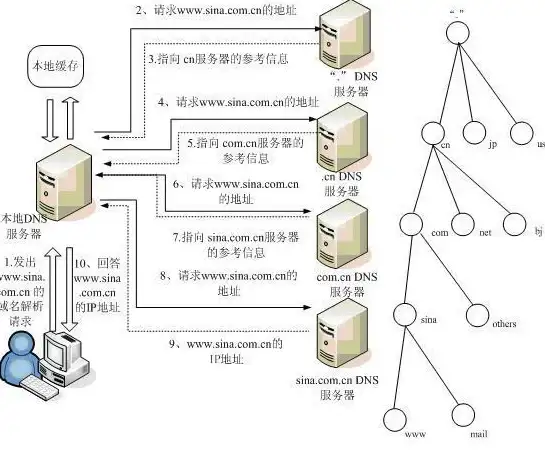 网站搜索优化 全站内容检索 帝国cms全站搜索功能与使用技巧