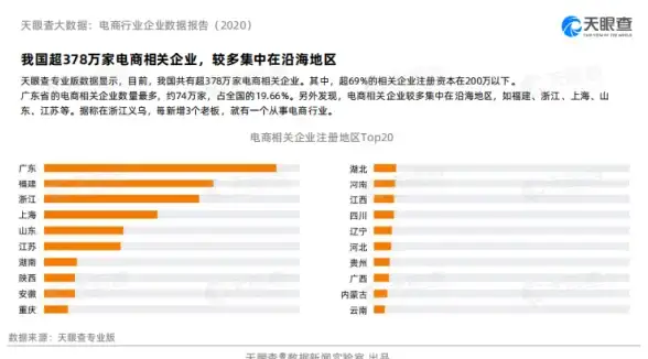 电信网络,CDN部署-电信主干网与CDN节点在四川雅安部署