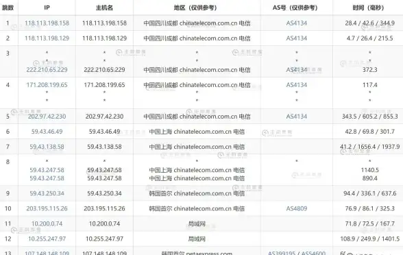 科技🚀性能升级CPU天梯图9350：引领计算革新，助力科技进步新高度