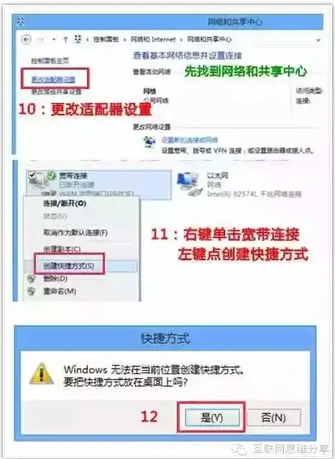 Oracle报错|远程修复 ORA-02854:Invalid number of request buffers 故障处理与解决