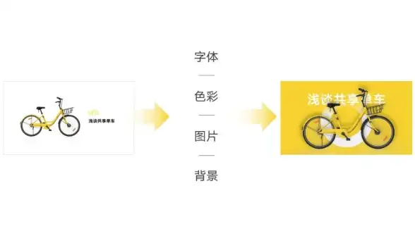 想一站式获取蔚来最新资讯、车友互动和便捷购车？Firefly萤火虫APP怎能错过！