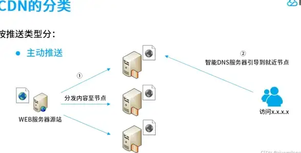 FTP搭建 命令行操作 如何使用CMD命令启动FTP服务器？