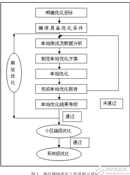 想找三甲医院医生在线问诊？硕世健康丰富功能，为您的健康保驾护航！