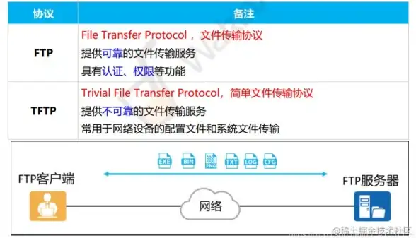 动作对比🔥蛋仔派对与古剑奇谭哪个操作更流畅更强？