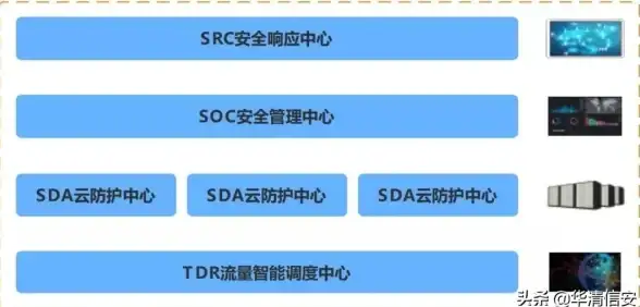 高防安全,三网融合-冬邦云嘉兴数据中心，高防三网融合服务