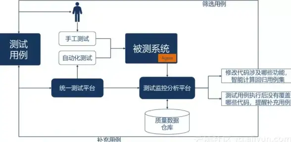 蓝屏故障🟦0x000007e排查与解决方法详解