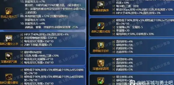 探索爱琳诗篇元素辅助效果与技能提升之道