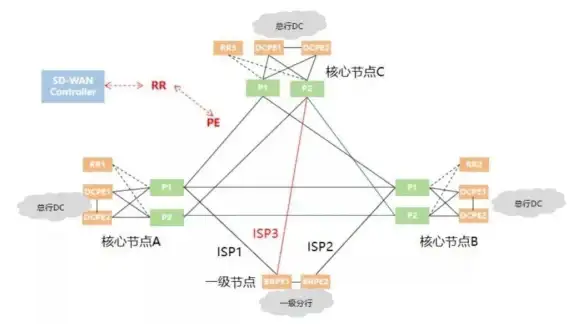 高防安全,三网互通-严选冬邦云嘉兴高防机房，三网高速接入