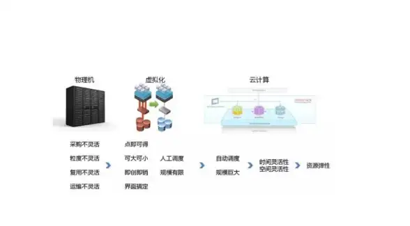asp开发 技术难题应对 asp工程遇到技术难题时如何高效解决