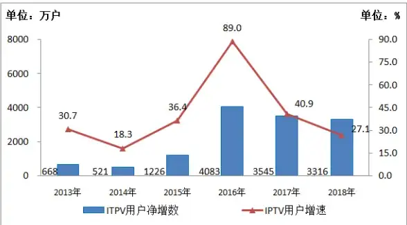 担心恶意代码和广告？为何不用小虎软件库获取正规安全的软件资源？