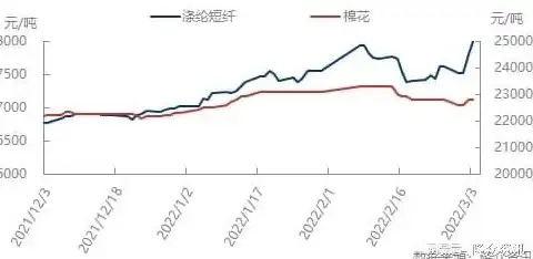 CDN优化,网络加速-新疆昌吉CDN节点对本地和全国访问影响