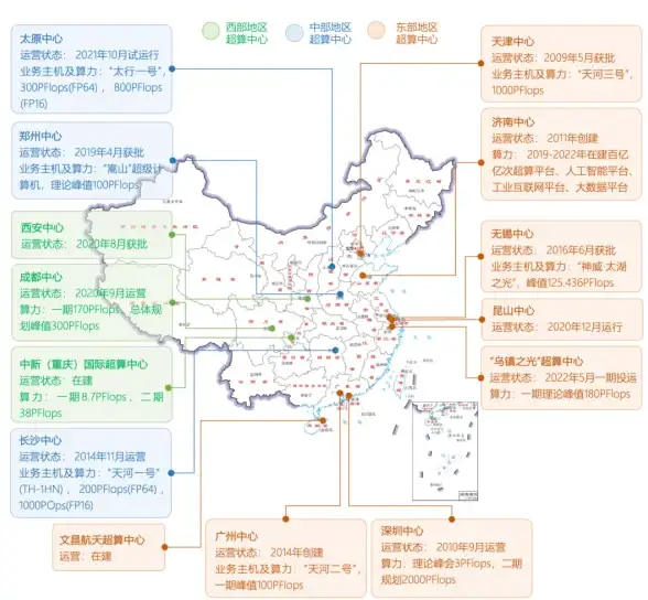 CDN优化,网络加速-新疆昌吉CDN节点对本地和全国访问影响
