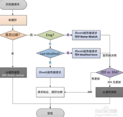 显卡推荐 AMDGPU天梯图全新解读：AMD显卡架构详析与选购指南