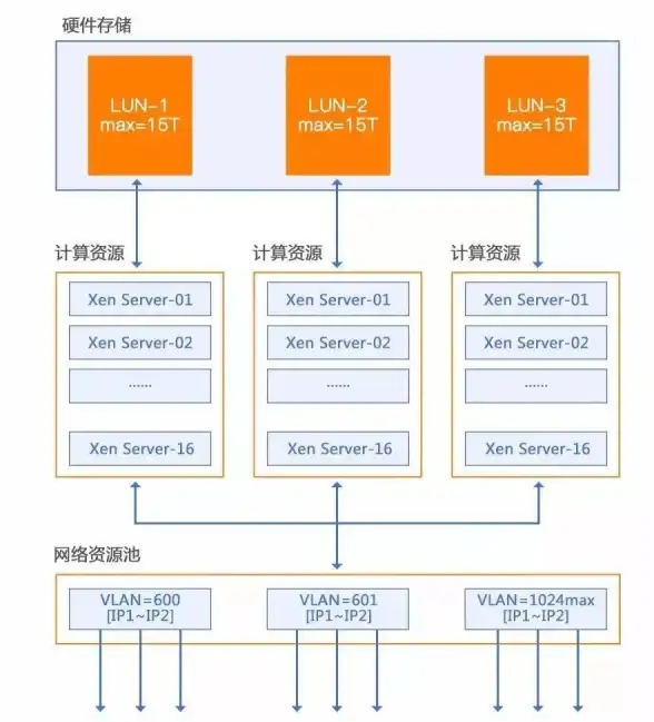 CDN,国际合作-Vodafone全球网络支持俄罗斯CDN需求