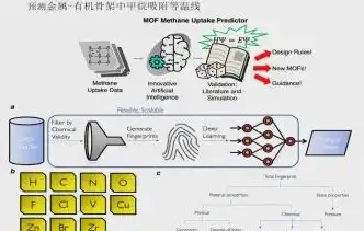 云计算,高防-浙江台州优质机房云服务器租用指南