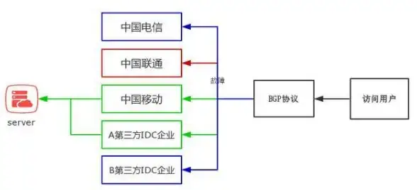 想要高效管理手机文件？FE文件管理器（现猫头鹰文件）能否满足你的需求？