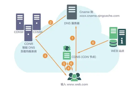 想同时运行多个独立账号？雷电云多开助手让社交游戏应用分身无冲突！