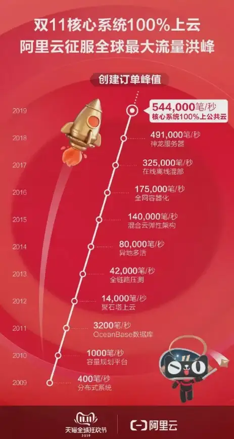 网络性能评估,国际专线-英国数据中心接入移动CN2的网络性能评估