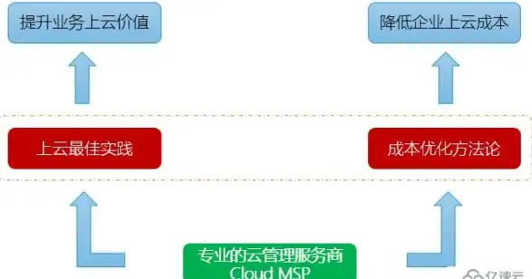 还在为游戏卡顿烦恼？七七二三游戏盒子一键加速+海量免Root游戏任你玩！