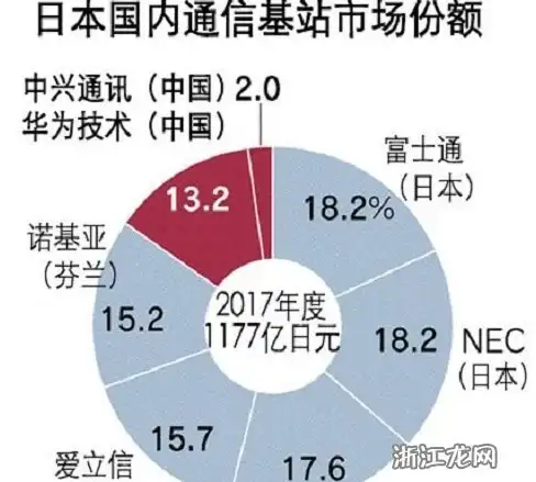 CDN加速,节点分布-奇卡酷CDN多节点布局面面观