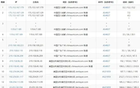 显卡推荐 2023年显卡天梯图指南：轻松找到你的理想显卡