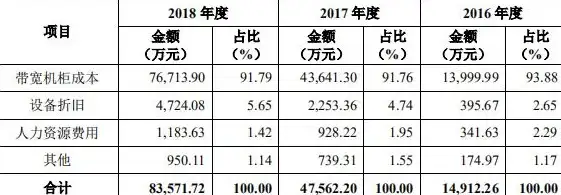 想自由调节语速音高？Google文字转语音引擎支持实时预览，你体验了吗？