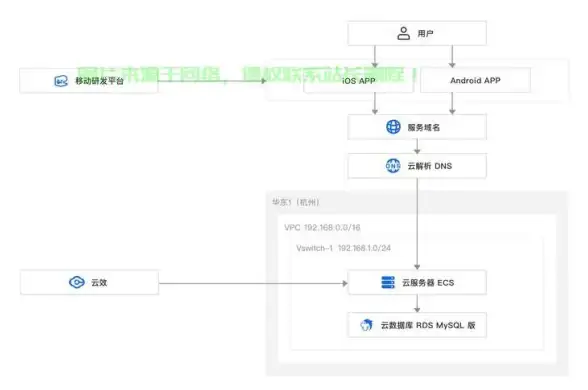 想要一款专业的掌上代码框架编程工具？安记编辑器app难道不是你的最佳选择？