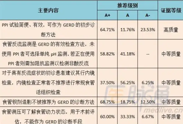 燕云十六声三蛇闹傻惊奇奇遇技巧分享