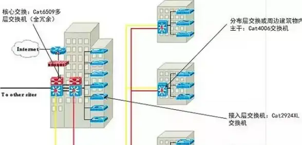 云计算,多网接入-多运营商支持超信云机房托管在杭州