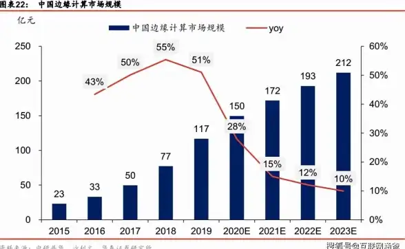 科技,教育 科技网教育网用户优选玉林CDN节点理由