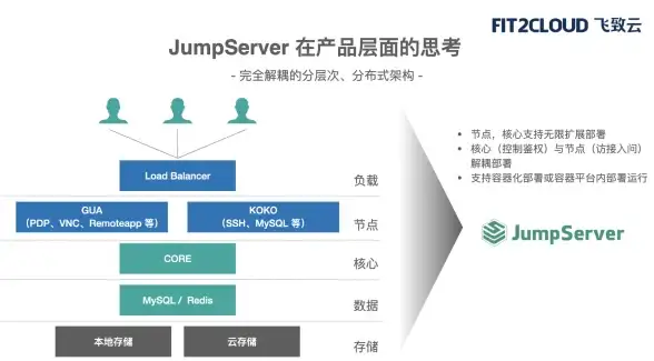 🔥攻略心得🔥全面解析🔥神仙道3伙伴升星必备莲花数量及最快获取方法详解