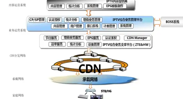 CDN优化,网络提速-多路并发，CDN节点优化山西忻州网络体验