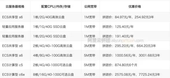 浴血难度千夜各阶段策略全面讲解