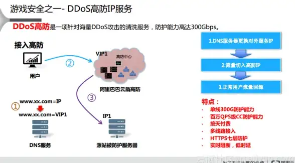 多线路优化,节点加速-ABXCDN宁夏固原节点支持多线路优化