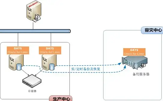 CDN优化,渭南部署-云服务CDN节点落地渭南优化方案详解
